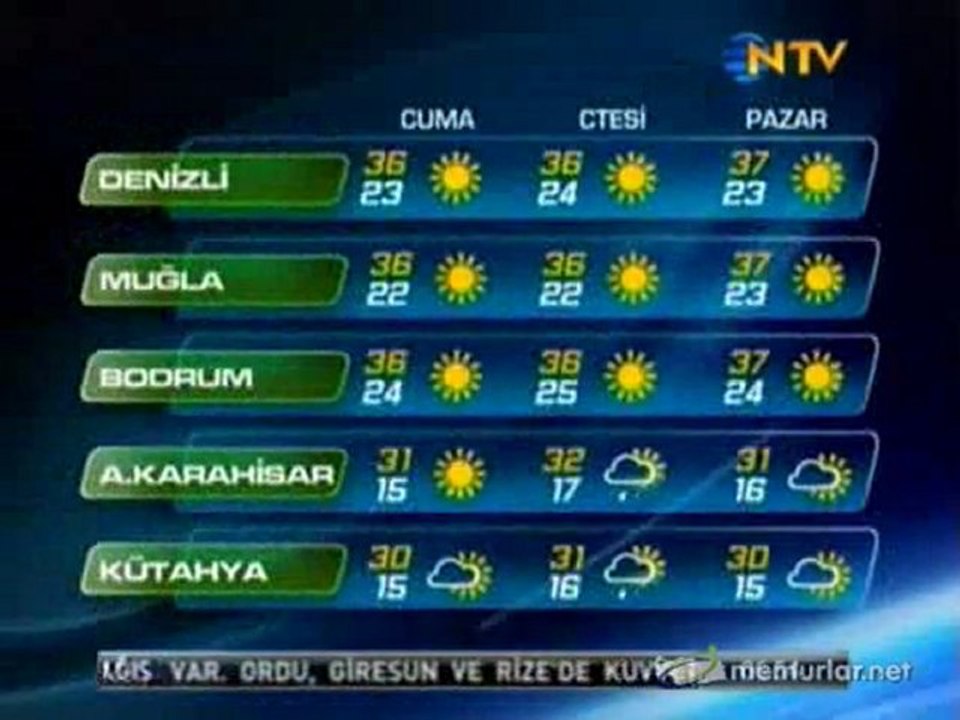 05-08-2011 Hava Durumu
