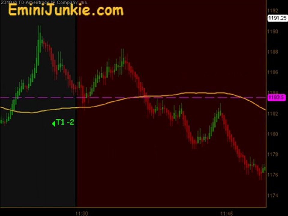 Learn How To Trading S&P Futures from EminiJunkie August 5