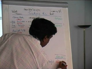Finance For Non Finance