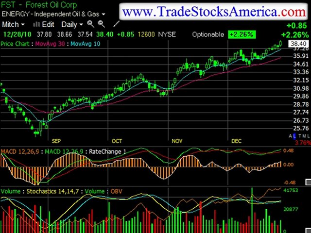 Online Trading Stock Options