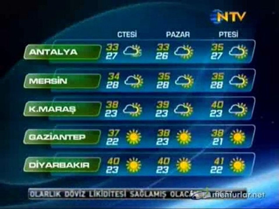 06-08-2011 Hava Durumu