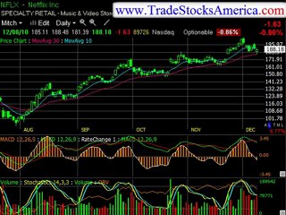 Success to Day Trading