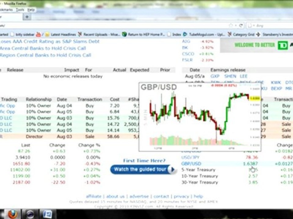 How to Follow the Economy: Economic Websites and Indicators