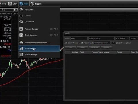 Esignal Alerts Setup Tutorial: Stock Trading Online with Alerts
