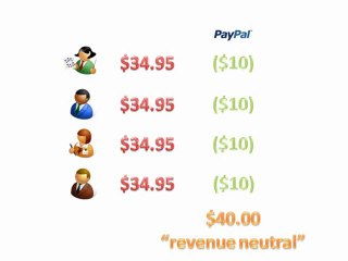 Cash Gifting 6: What other costs are involved?