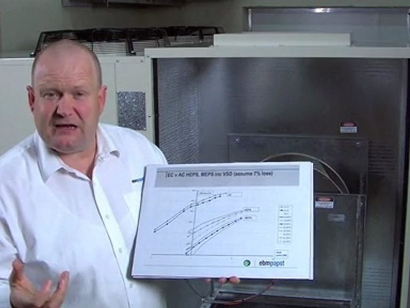 ⁣Fan Efficiency: EC vs AC fans with a VSD - ebm-papst A&NZ