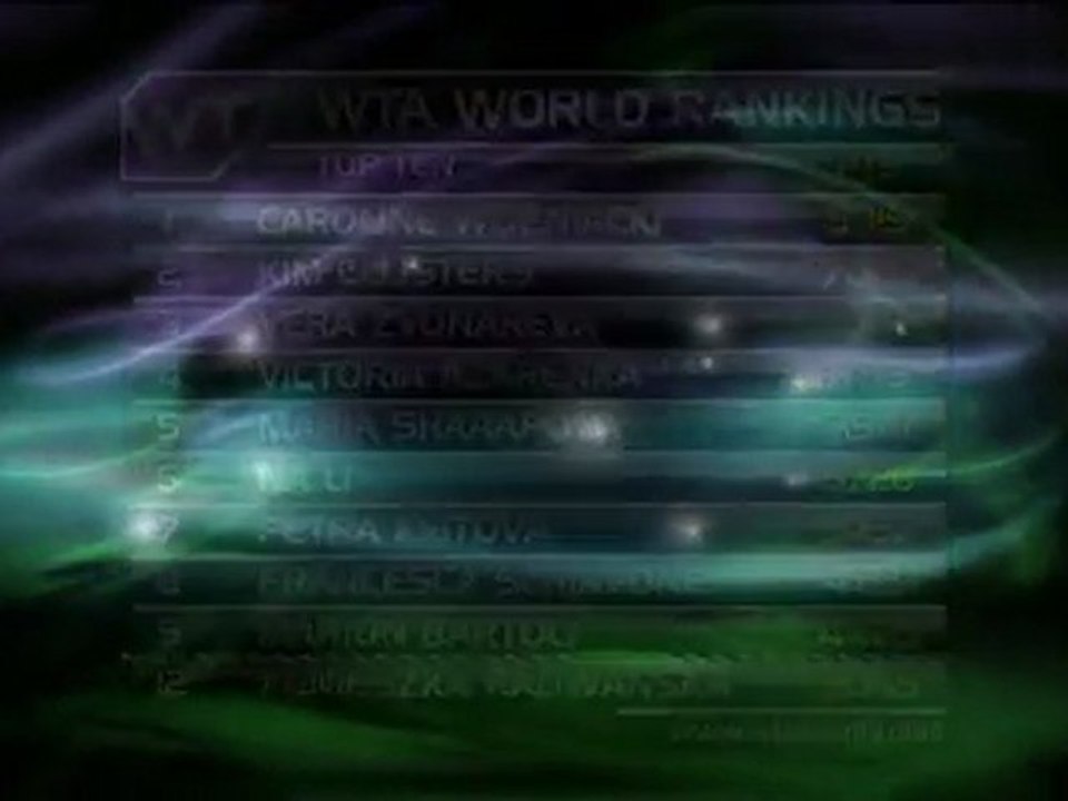 Weltrangliste - Petkovic erstmals in den Top 10