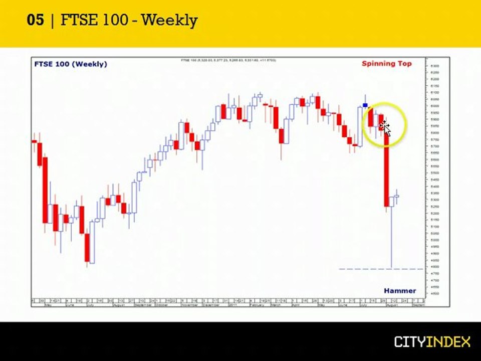 FTSE 100 Report - August 18th, Market Update