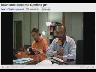 Part 2 Understanding The Book Of REVELATION.