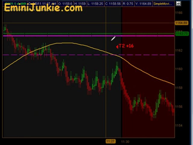 Learn How To Trading S&P Future from EminiJunkie August 8