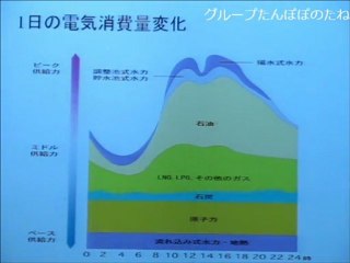 深尾正之　元静岡大学教授「20110524 核なしでｴﾈﾙｷﾞｰ問題をどう解決するか」