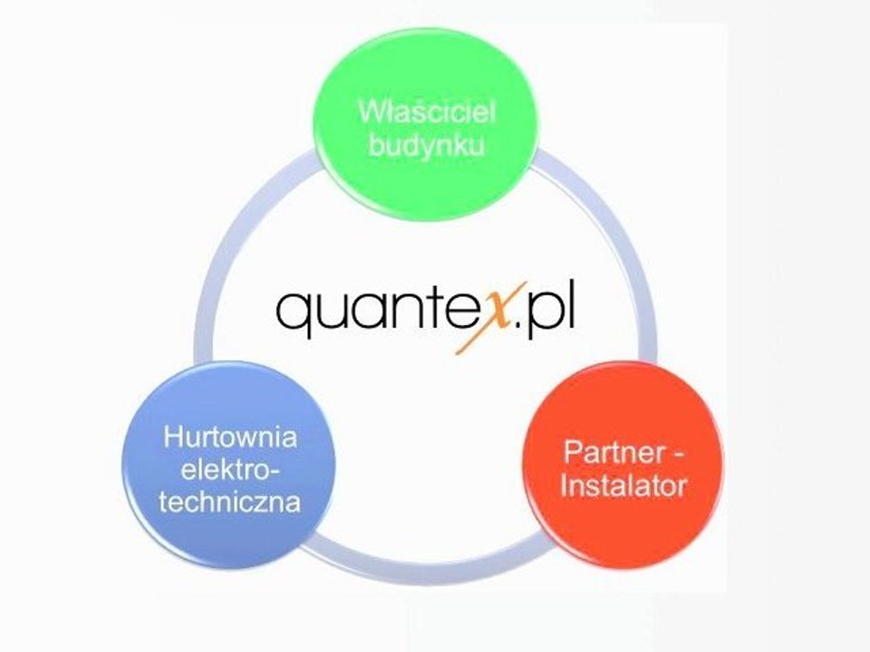 Profil firmy - quantex.pl