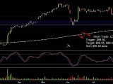 Stock Trade Review for the 8/09/2011 Trading Session: Free Pre-Market Stock Report