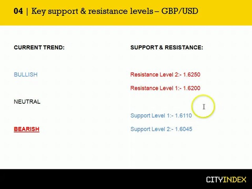 Forex Opportunities in GBP/USD and EUR/JPY? - August 11th