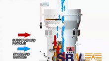 SBM Grinding Mill Plant