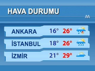 HAVA DURUMU