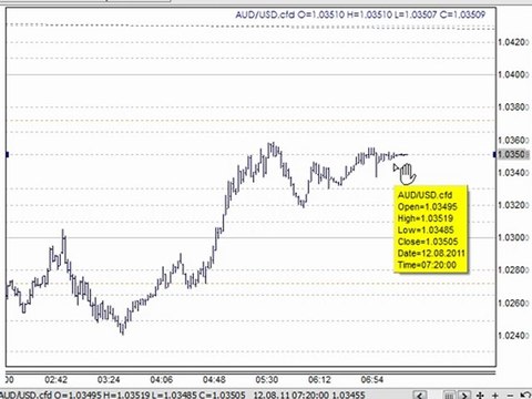 Shares Technical Analysis & Forex Trading Systems