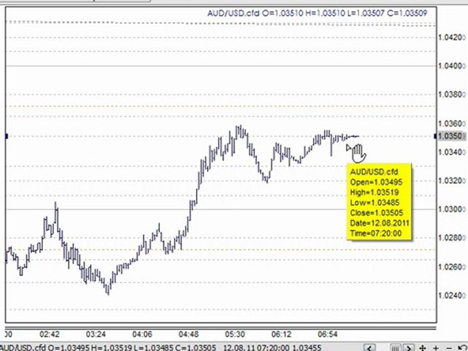 Shares Technical Analysis &  Forex Trading Systems