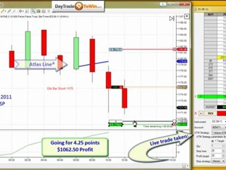 Emini Volatility futures trading live