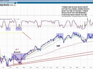 Market Update and Game Plan for Week of August 14th 2011