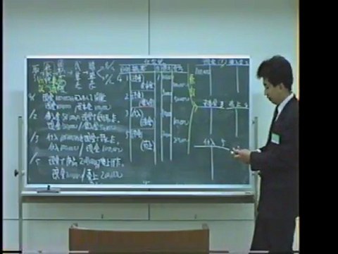 60/69 日商簿記3級検定対策講座 木村勝則 准教授先生 20年前 滋賀県　高島市
