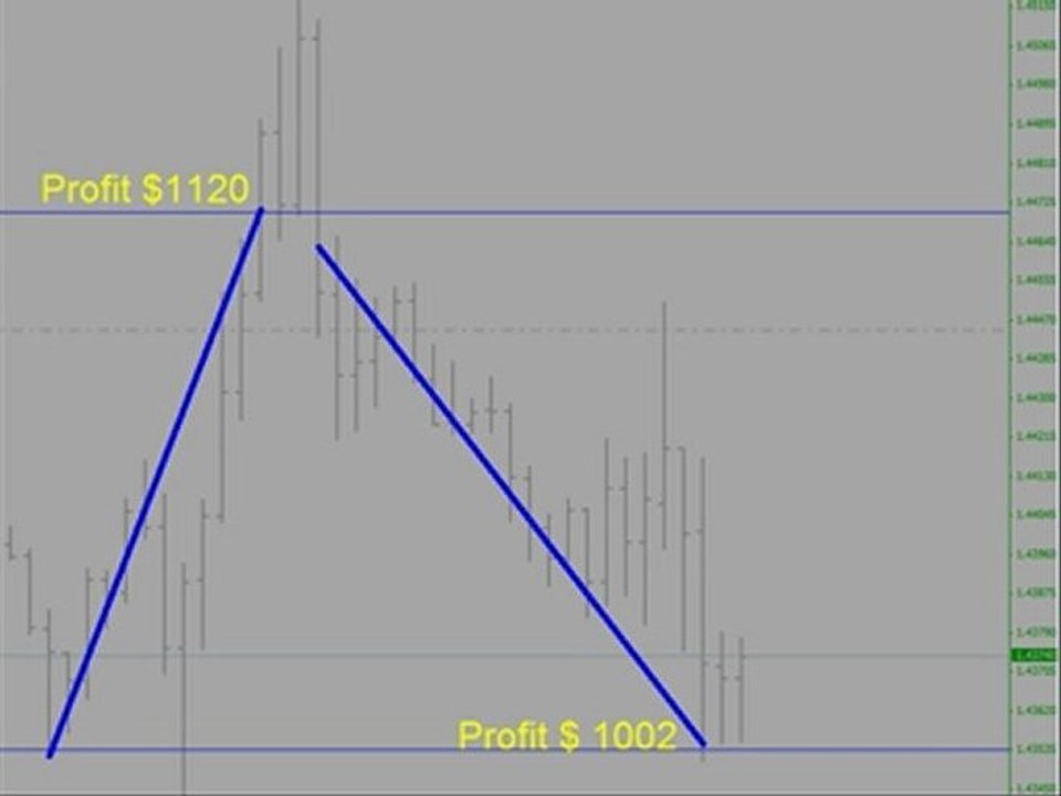 www.Realindicators.com 8-18-2011