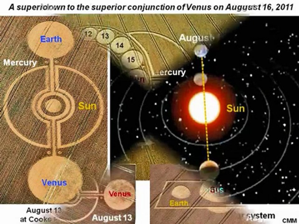 Crop Circle alignement vénus soleil et terre