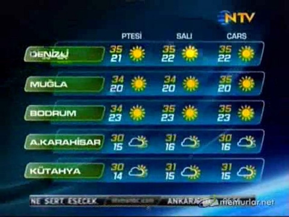 15-08-2011 Hava Durumu