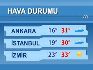 HAVA DURUMU