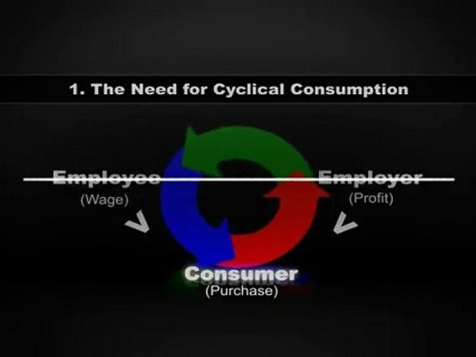 Zeitgeist Clips - Episode 2 Cyclical Consumption