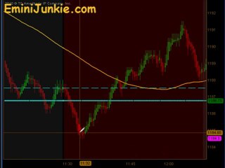 Learn How To Trade S&P Futures from EminiJunkie August 15