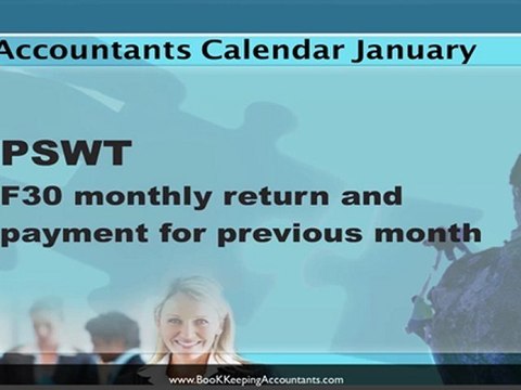 Accountants Dublin 2, Bookkeeping Services Dublin