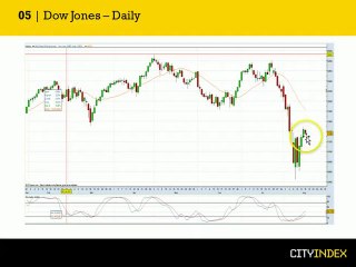 Resistance for FTSE, Dow? - 16th August, Week Ahead Report