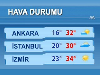 Hava durumu