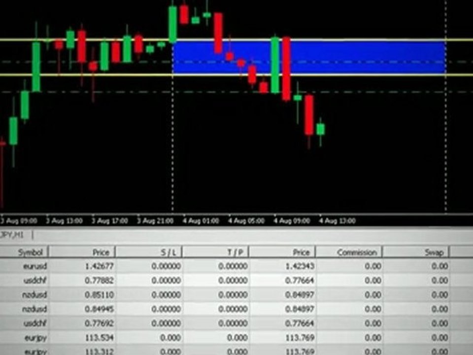 FX Institutional Forecasts : August 4th Performance