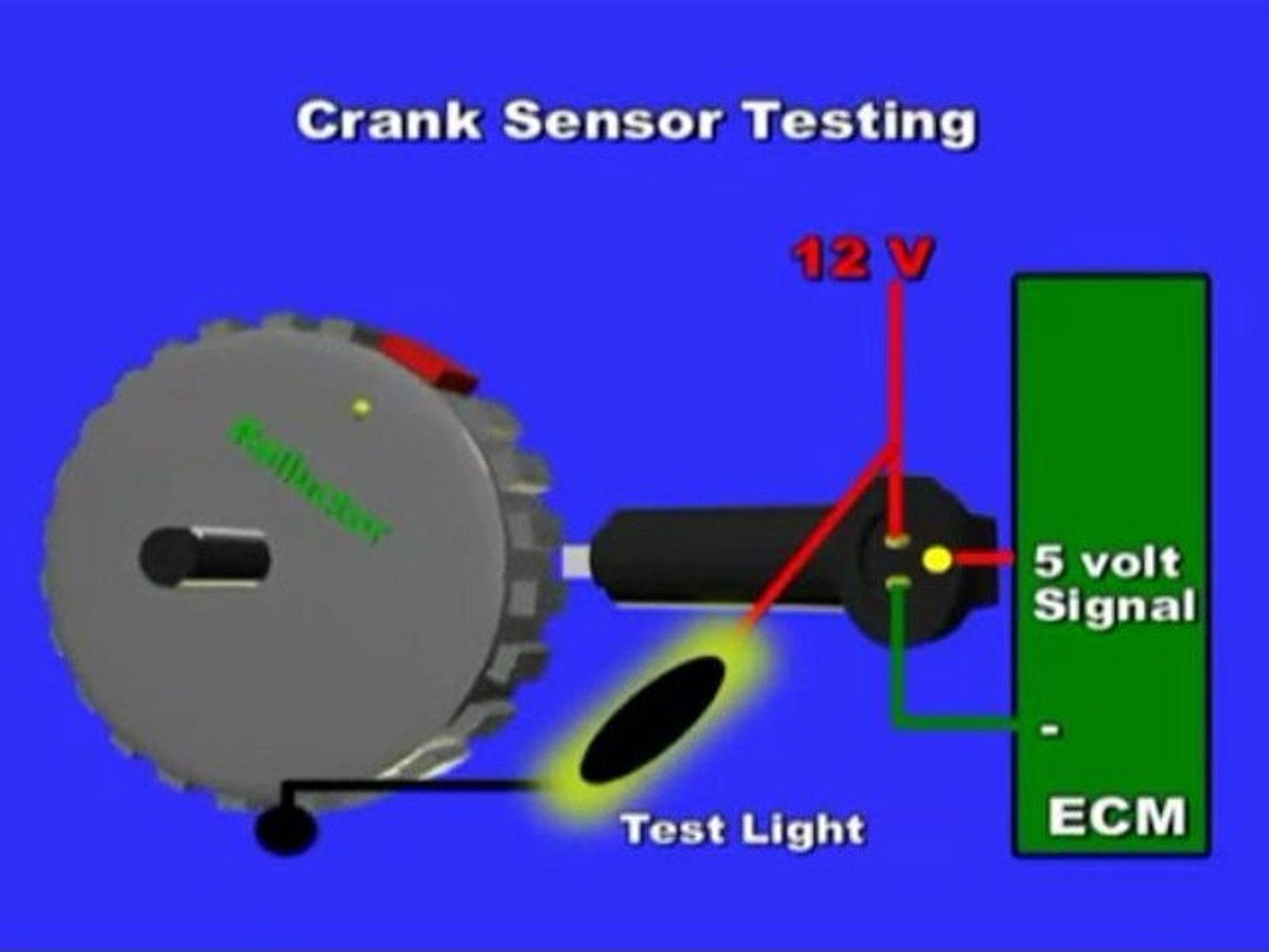 ESN CRANK put to the test