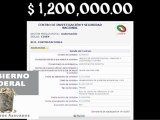 Los Gastos Absurdos de más de 1 Millón