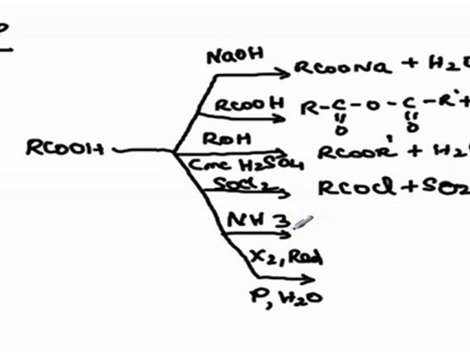 Physical and chemical properties, uses