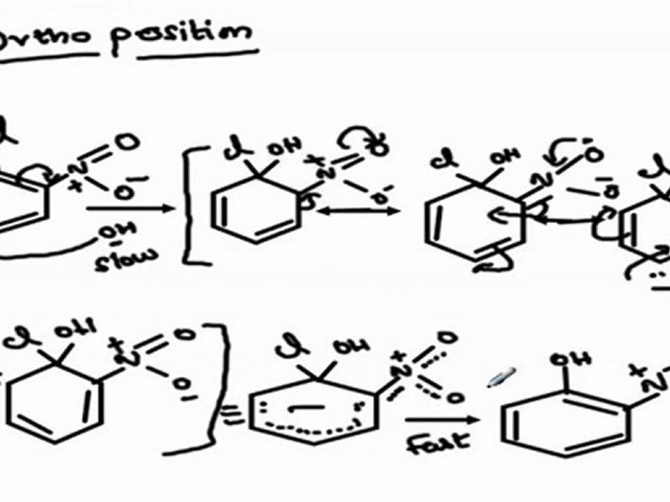 Ortho position