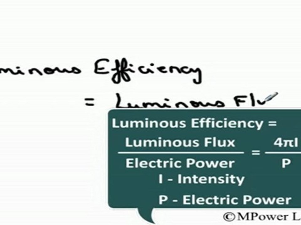 Ray Optics - Photometry