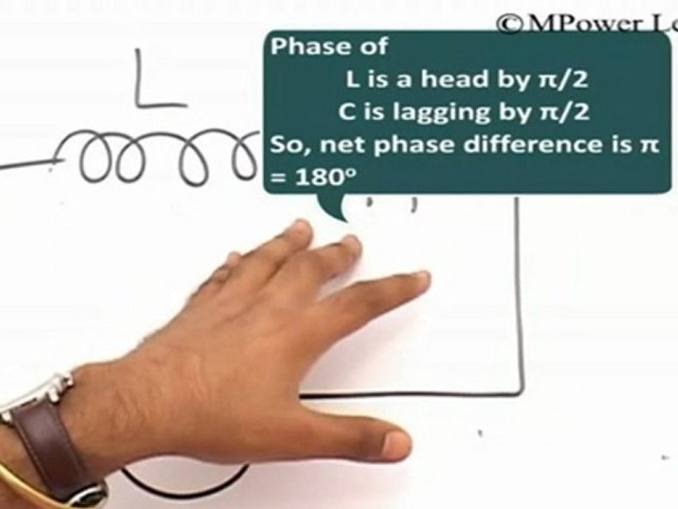 Electromagnetic Induction and Alternating Current - Power factor for Series LR circuit