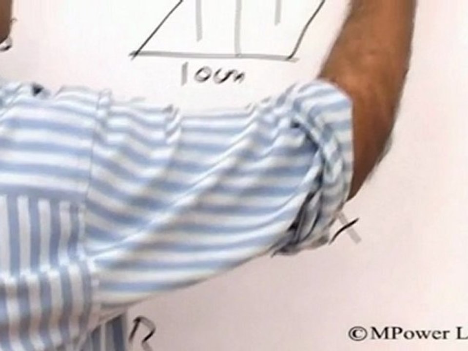 Electromagnetic Induction and Alternating Current - Induced emf