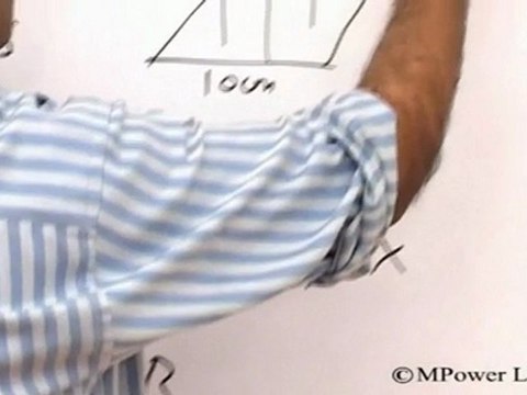 Electromagnetic Induction and Alternating Current - Induced emf