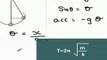 Oscillations - Simple Harmonic Motion in a Curve