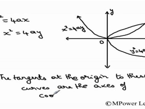 (Application of Derivatives) - Angle between curves