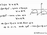 (Application of Derivatives) - Using properties of quadratic polynomials