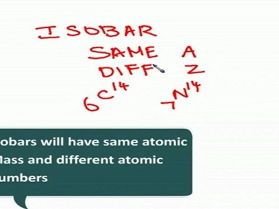 Atoms, molecules and nuclei - Isobar
