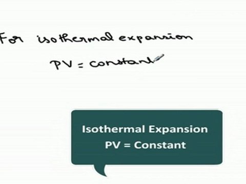 Heat (Part 2) - (Kinetic Theory of Gases and Thermodynamics) - Isothermal expansion