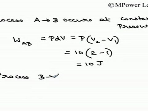 Heat (Part 2) - (Kinetic Theory of Gases and Thermodynamics) - Work done by the gas