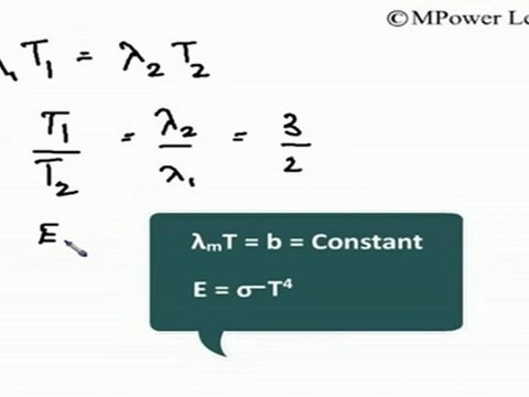 (Thermal Expansion, Calorimetry, Heat Transfer) - Heat transfer and Intensity of radiation